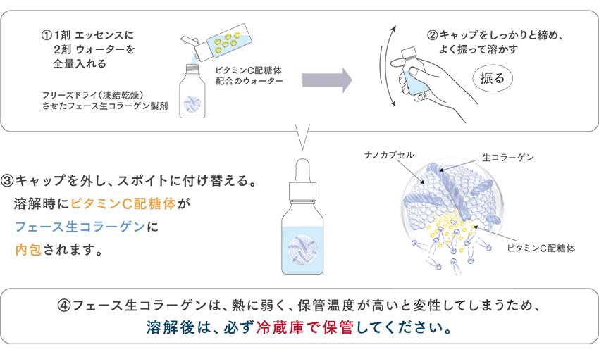 エッセンスセラム ご使用方法