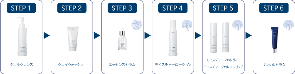ご使用のステップ